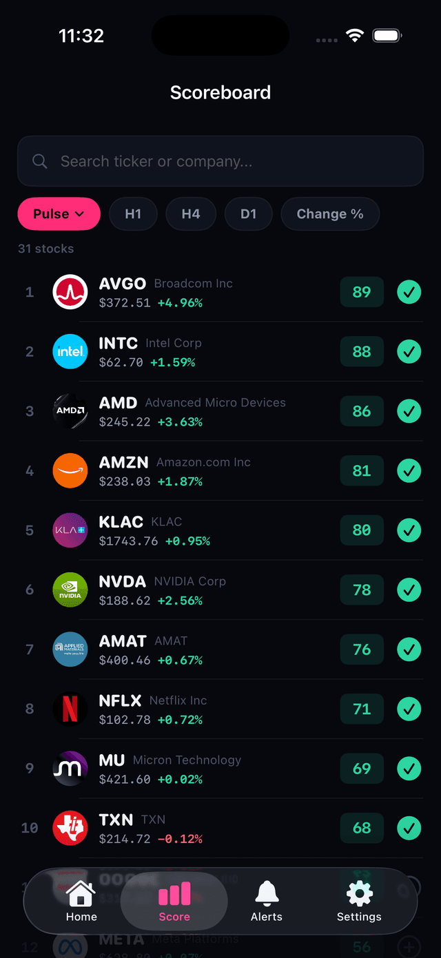 StockPulse Scoreboard